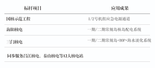 江苏母线 江苏母线