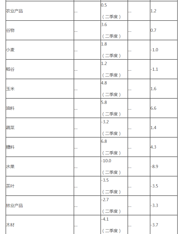 网投平台
