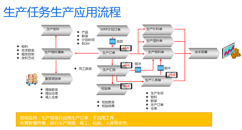 网投平台
